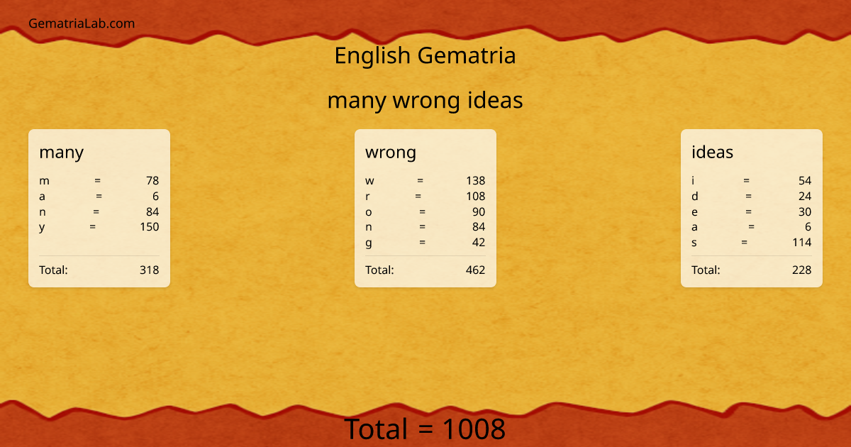 many wrong ideas in english Gematria